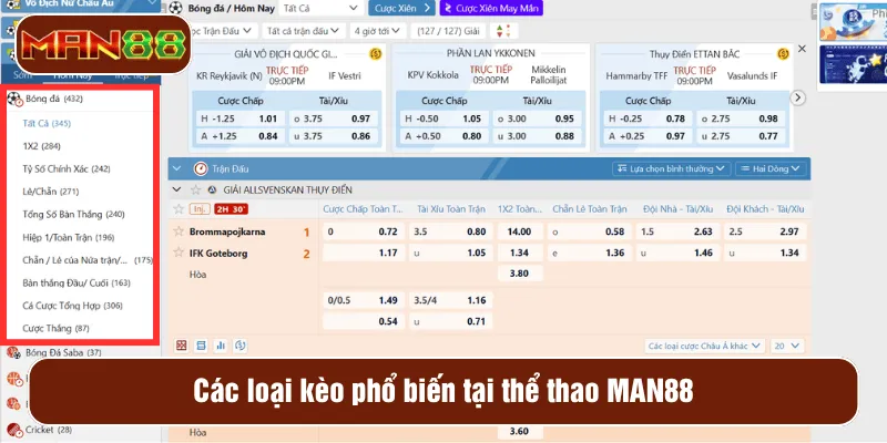 Các loại kèo phổ biến tại thể thao MAN88