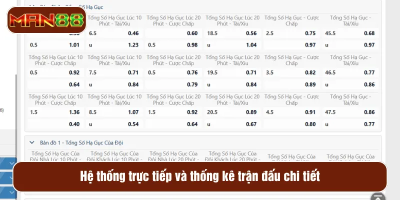 Hệ thống trực tiếp và thống kê trận đấu chi tiết